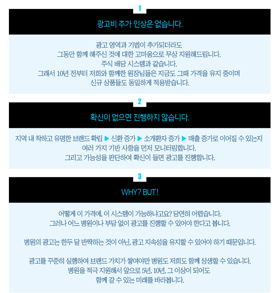 월 350만원으로