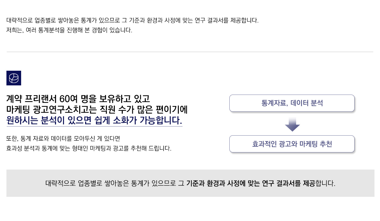 데이터분석의뢰