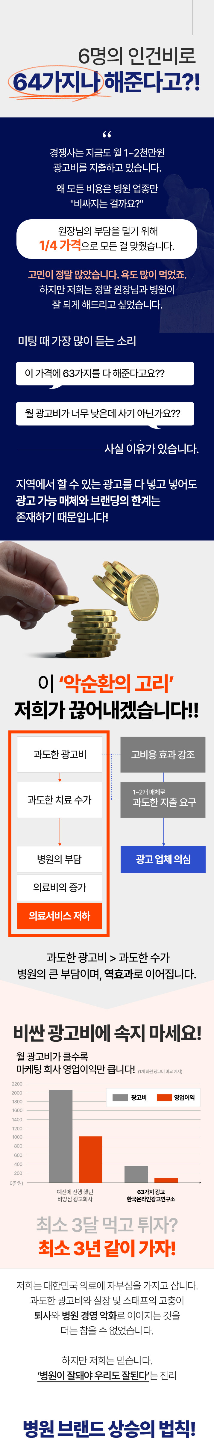 퍼스널브랜딩