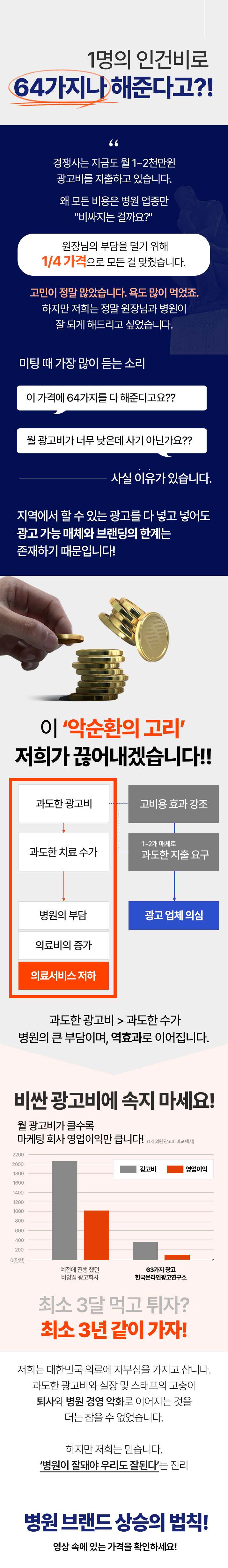 퍼스널브랜딩