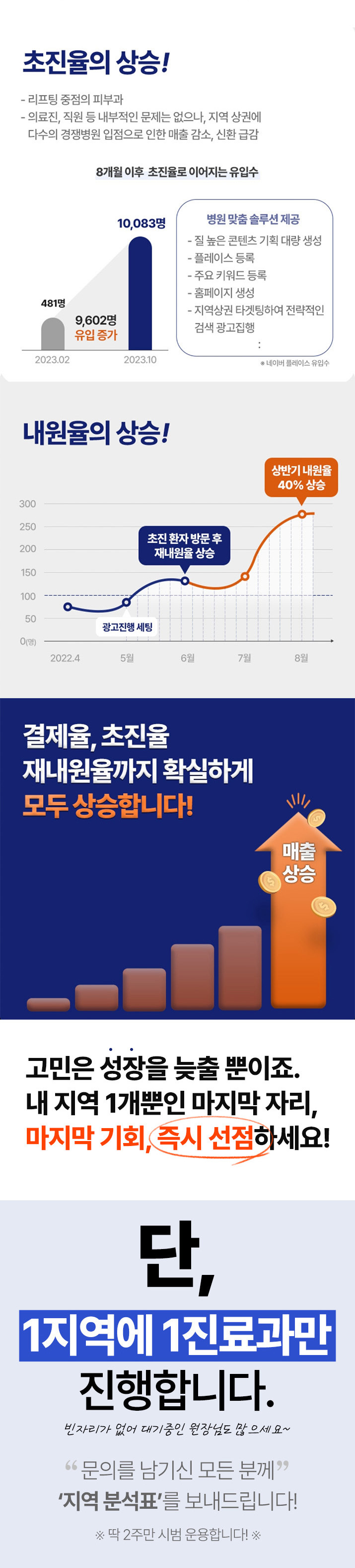 퍼스널브랜딩