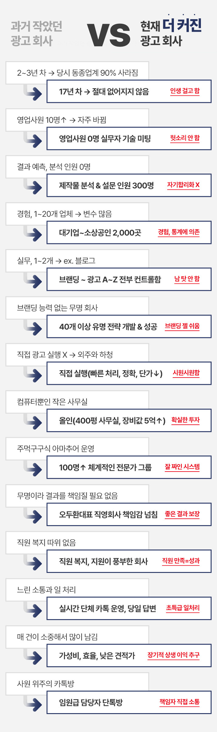 퍼스널브랜딩