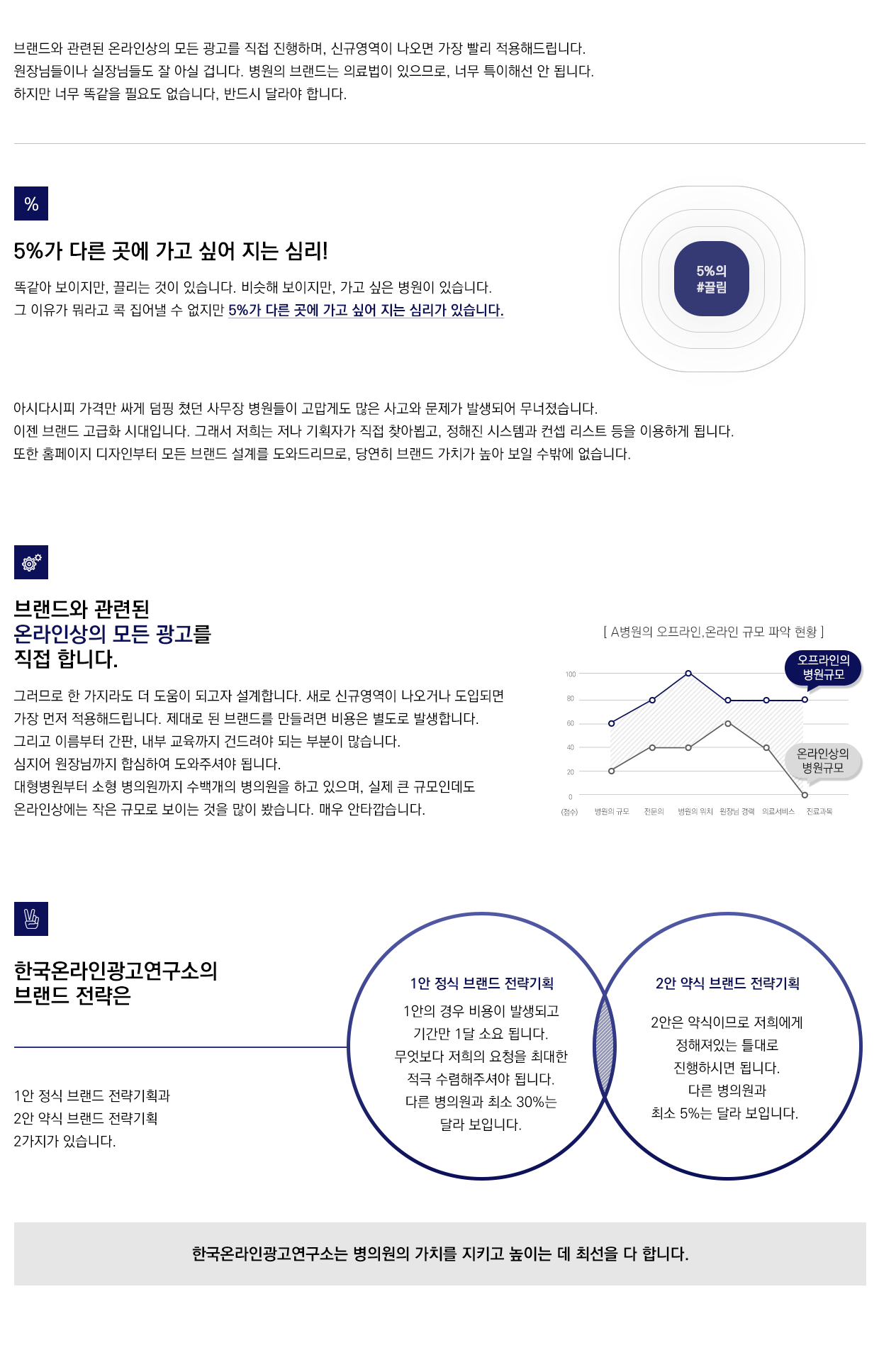 브랜드 전략기획02