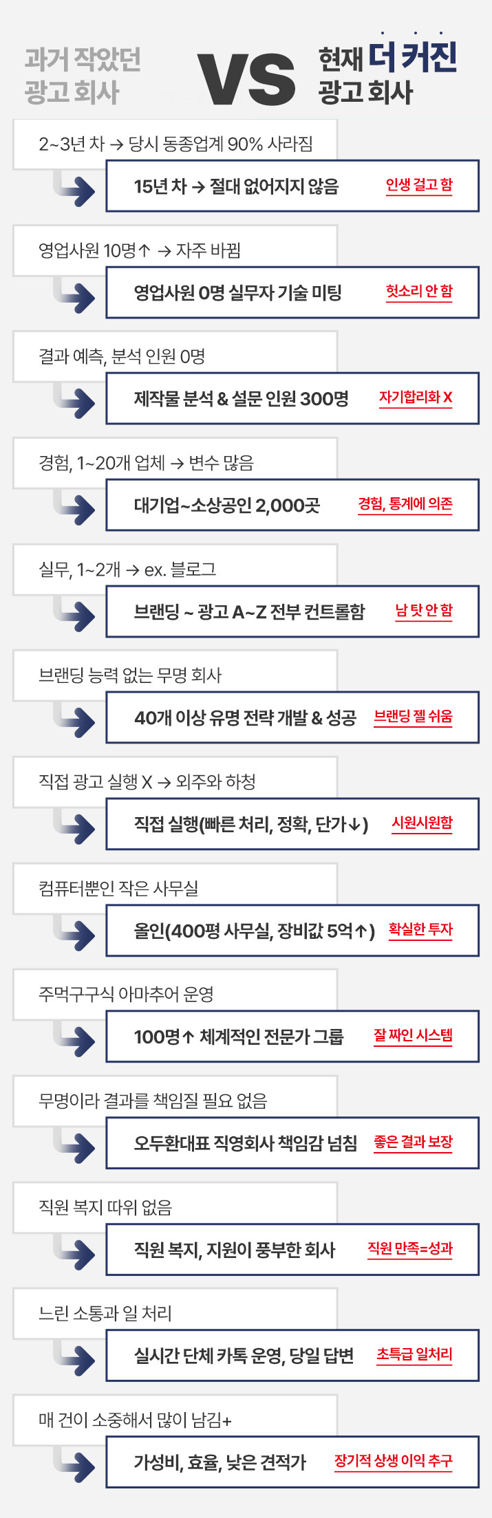 퍼스널브랜딩